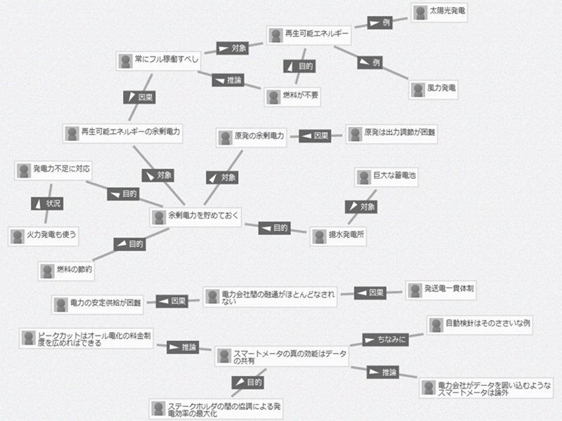 介護施設におけるデータの共有化イメージ